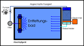Funktionsschema